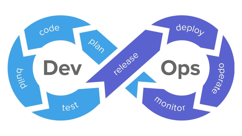 DevOps project management approach