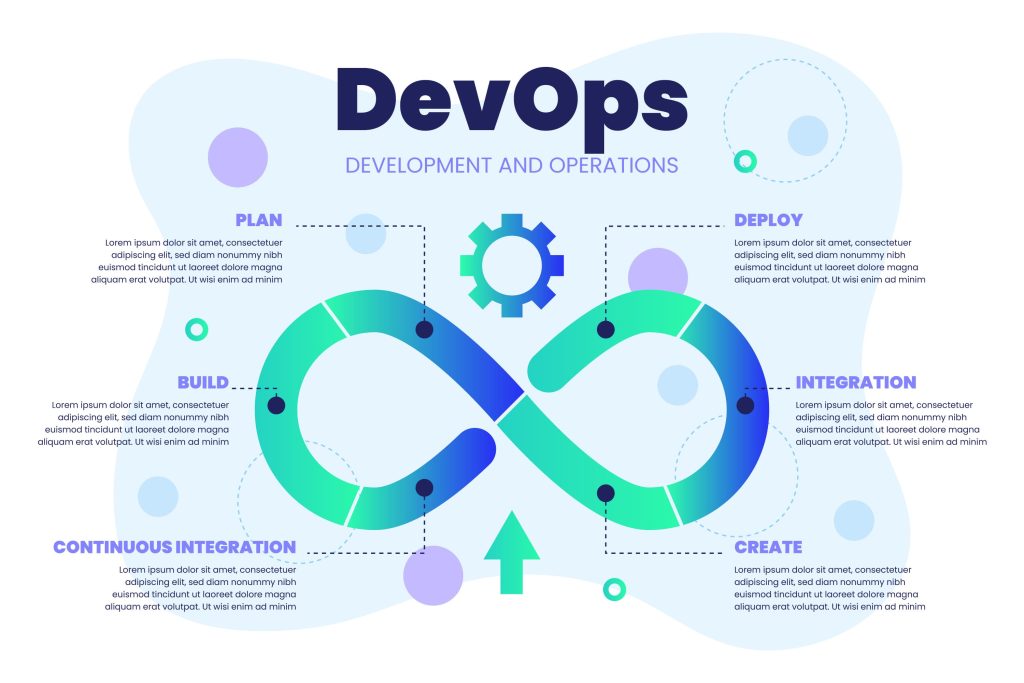 What is DevOps software development lifecycle