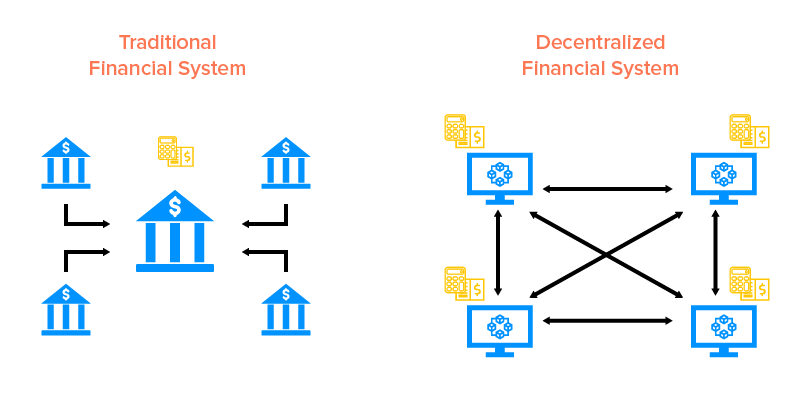 how to build a decentralized app for finances