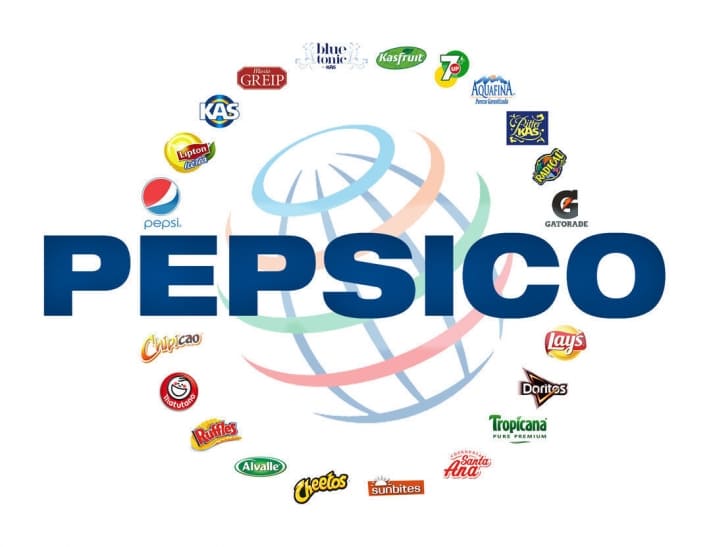 What does a business analyst do? A practical example in the company. Logo of PepsiCo group and the companies of it. 