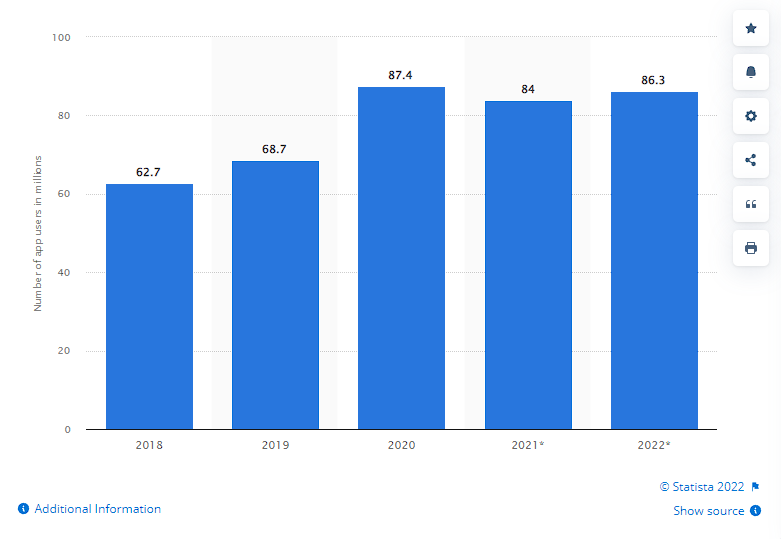 Useful statistics when aiming to create a fitness app