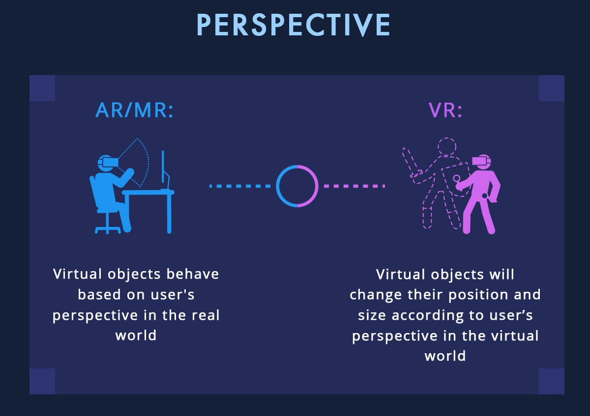 Comparison of VR, MR, and augmented reality app development