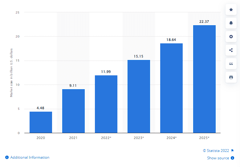 VR app development market statistics