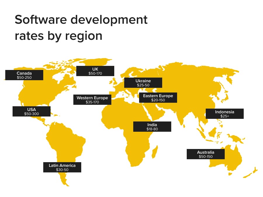 The cost of outsourcing app development in different countries