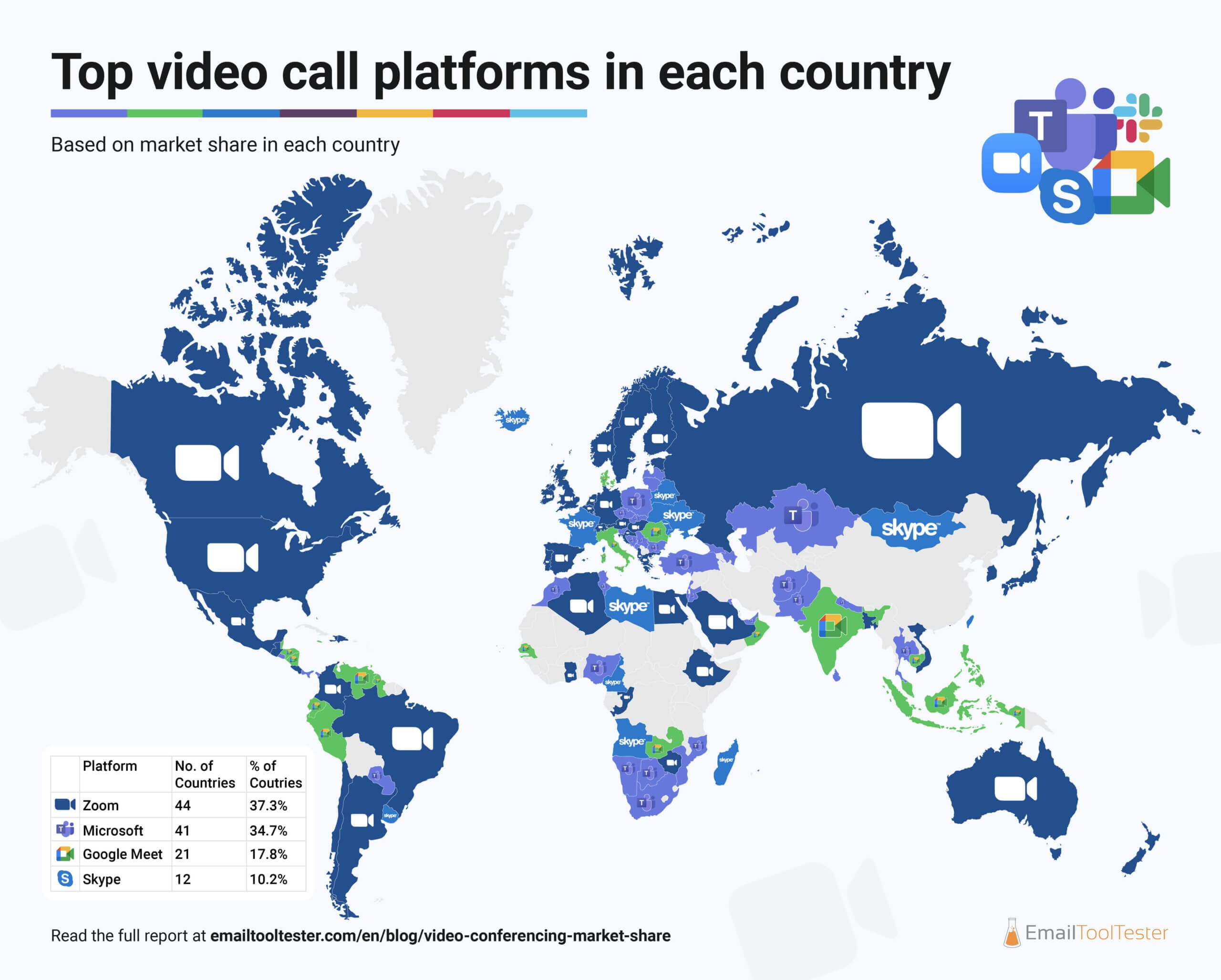 Video call platform market share statistics that will help to create a video chat app