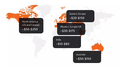 Real estate app development statistic of price in different countries 