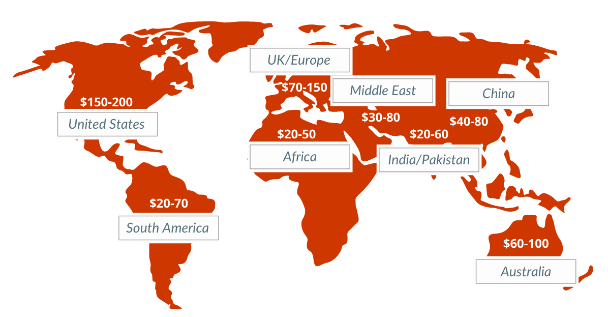 Average hourly mobile app development cost by country (region)