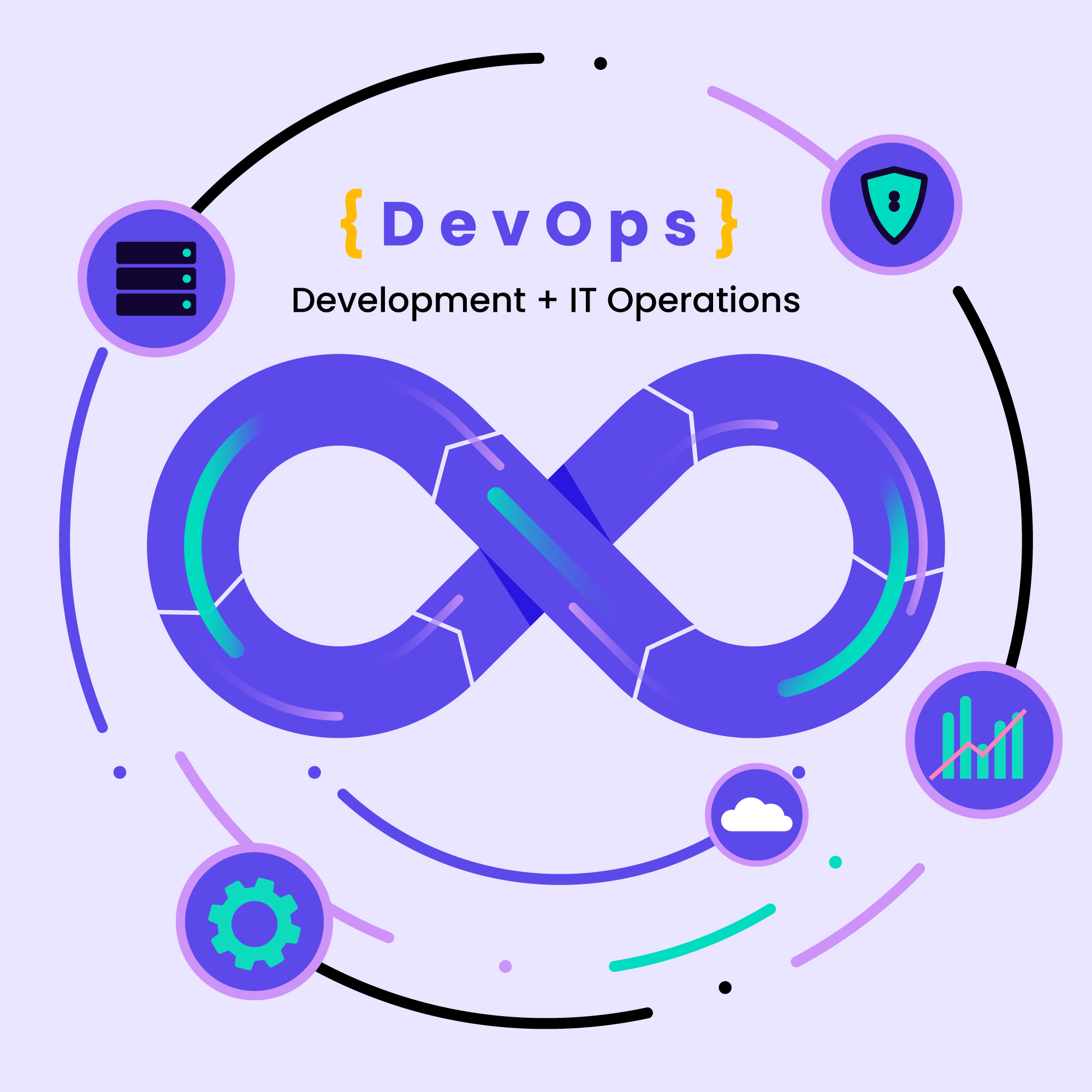 DevOps infinity loop represents the never-ending DevOps release management.