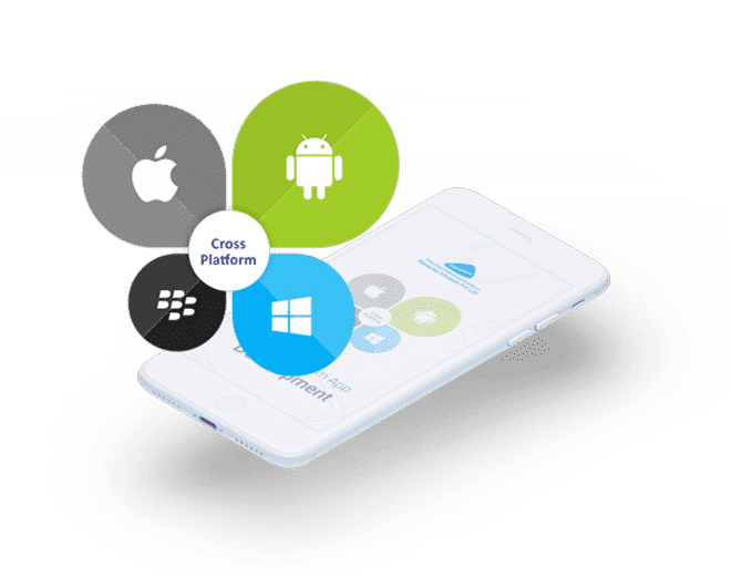 Custom app development sometimes focuses on creating cross-platform apps