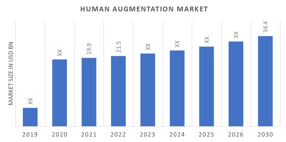 IT outstaffing: Dynamics of Global Market Development in Human Augmentation Market